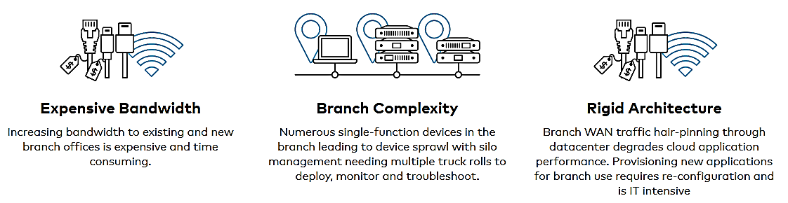 sd-wan2.png